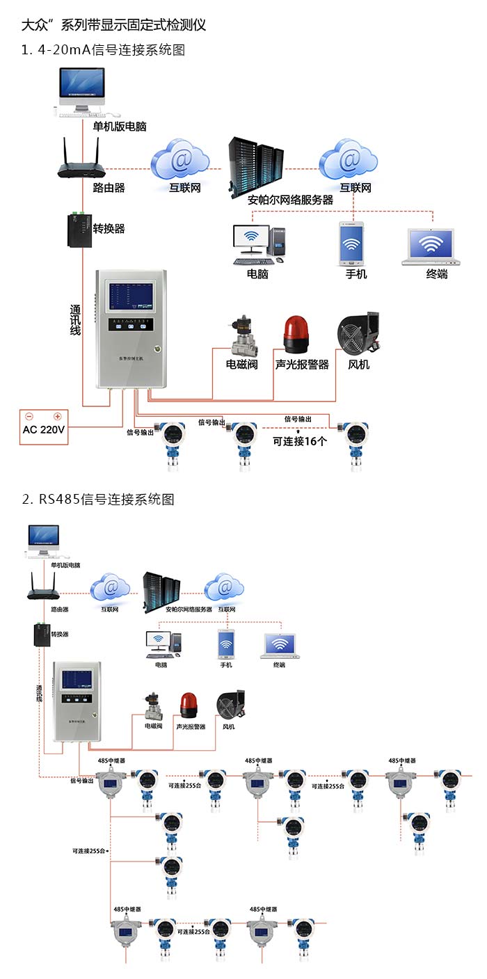 探路者固定在線式1-1-二甲肼氣體檢測(cè)儀分體型網(wǎng)絡(luò)版系統(tǒng)方案與案例